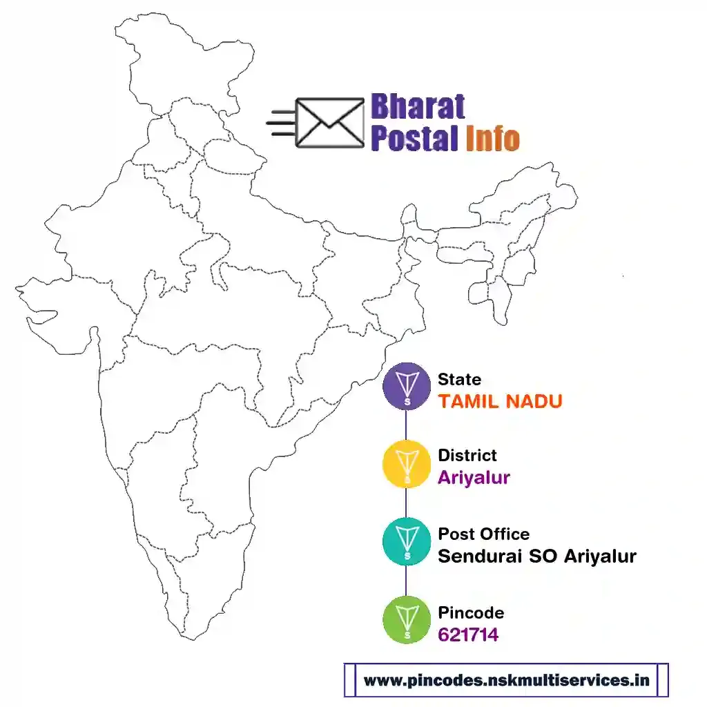 tamil nadu-ariyalur-sendurai so ariyalur-621714